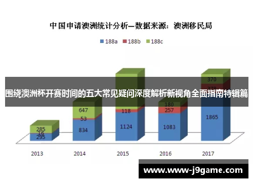 围绕澳洲杯开赛时间的五大常见疑问深度解析新视角全面指南特辑篇