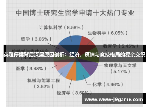 英超停摆背后深层原因剖析：经济、疫情与竞技格局的复杂交织